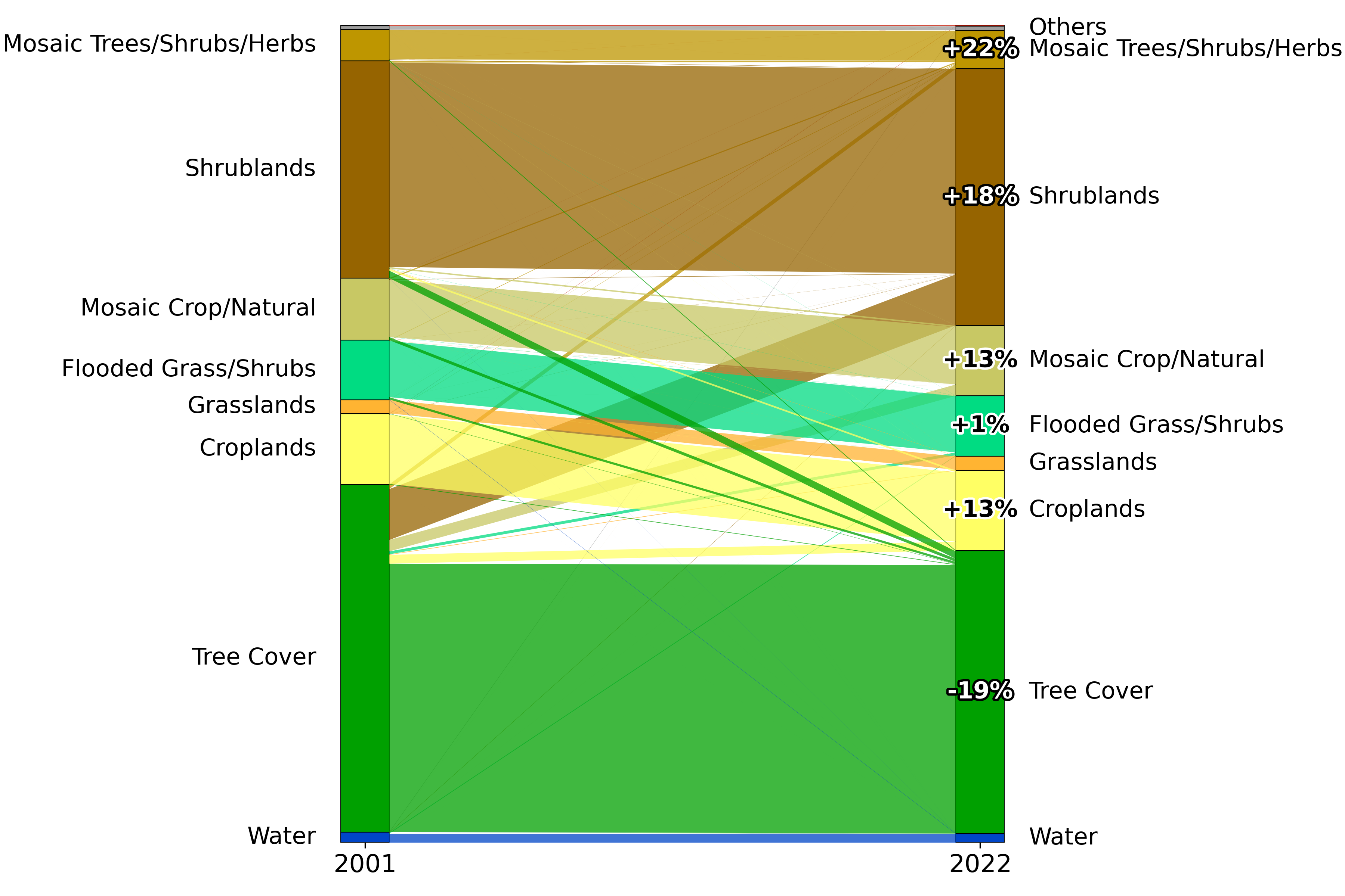 San Martín et al. (2026) Fig. 5